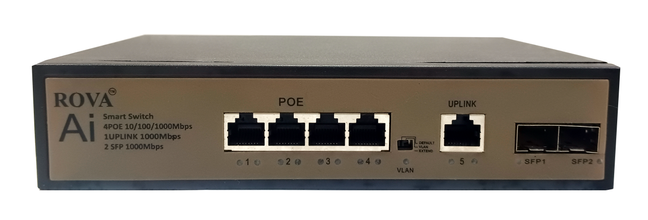 4GE+1GE+2SFP